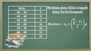 Untuk dapat menentukkan median dari…. Cara Menentukan Median Atau Nilai Tengah Data Kelompok Statistika Youtube