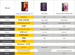 Ulefone Power Armor 13 with 13200mAh ...