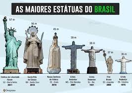 São paulo — uma estátua símbolo das lojas havan foi destruída em um incêndio em são carlos, interior de são paulo. Geopizza Podcast Twitterren A Maior Estatua Do Brasil E Das Lojas Havan Inaugurada Em 2011 Em Barra Velha Sc