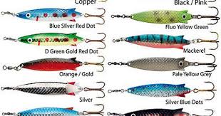 Black And Yellow Fishing Lures Abu Toby Fishing Lures Salmon Sea Trout Pike Spinner Choose Colour Size View More On The Link Http Www Zeppy Io Product Gb 2 Trout Fish Salmon Fishing