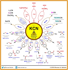 12 Kcn Potassium Cyanide 1800 S In 2020 Environmental Chemistry Study Chemistry Organic Chemistry