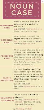 Cases Of Nouns And Its Function Nominative Case Objective