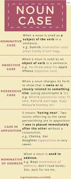 cases of nouns and its function nominative case objective