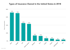 General insurance includes property insurance, liability insurance, and other forms of insurance. 5 Different Types Of Insurance Policies Coverage You Need Mint