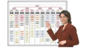 Staffmaster Position Control Organizational Chart Magnatag
