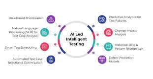 Image result for Intelligence Testing