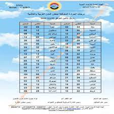 ما تحتاج لمعرفته حول سرطان الرئة. ØªÙ‚Ù„Ø¨Ø§Øª Ø¬ÙˆÙŠØ© Ø­ÙˆÙ„ Ø§Ù„Ø¹Ø§Ù„Ù… ØªØ¹Ø±Ù Ø¹Ù„Ù‰ Ø¯Ø±Ø¬Ø§Øª Ø§Ù„Ø­Ø±Ø§Ø±Ø© ÙÙŠ Ø§Ù„Ø¹ÙˆØ§ØµÙ… Ø§Ù„Ø±Ø¦ÙŠØ³ÙŠØ© Ø¨ÙˆØ§Ø¨Ø© Ø§Ù„Ø£Ù‡Ø±Ø§Ù…