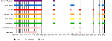 Check spelling or type a new query. Monty Python Wikipedia