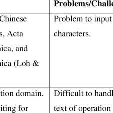 Translation of «bm» in english language: Some Translation Examples From Bm To English Download Table