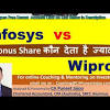We shared about wipro on 23rd march when it was trading in tight range near 200 ma. Https Encrypted Tbn0 Gstatic Com Images Q Tbn And9gct1xf9szxyaa Z07nfybtt5r0v33lda8w3pinefw5wgvdaucbvf Usqp Cau