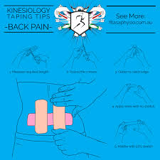 Pin On Tapeing Kinesio