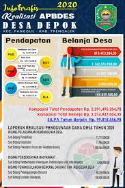 Infografis Realisasi Apbdes 2020 Dan Realisasi Penggunaan Dana Desa 2020 Website Desa Depok
