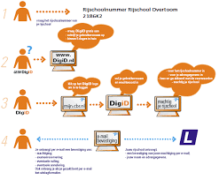 Digid Rijexamen Aanvragen Machtig De Rijschool Via Mijn Digid
