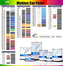 Car Refinish Paint Manufacturer