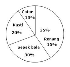 Adapun soal dan jawaban yang jadi latihan berikut ini adalah contoh soal untuk latihan menghadapi ujian sekolah ( us) atau ujian akhir semester (uas) atau ujian sekolah berstandar nasional ( usbn ). Soal Ujian Sekolah Us Matematika Kelas 6 Sd Mi Tahun Ajaran 2017 2018 Juragan Les