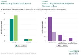 Twelve Facts About Incarceration And Prisoner Reentry