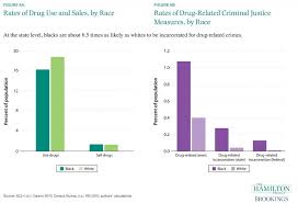 Twelve Facts About Incarceration And Prisoner Reentry