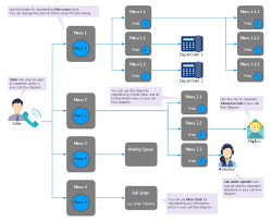 interactive voice response network diagram interactive