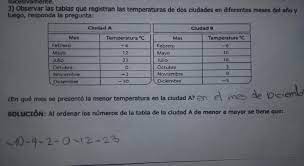 C) domnitorul a construit cetăți și mănăstiri, (ele). Ayuda Por Favor Con Matematica Brainly Lat