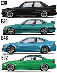 Bmw M3 4 Generations Identifier E36 Cabrio Bmw 1er E36