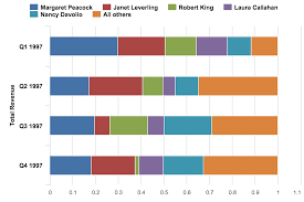 data visualization how to pick the right chart type