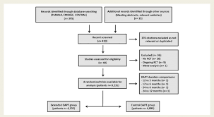 the prisma flow chart for the trial selection process