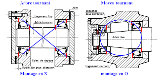 Montage Roulements En X Recherche Google Chart Line Chart Montage
