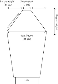 Calculating Stitch Increase For Top Down Raglan Shaping Knitter S Simultaneous Equation Knitting Machine Patterns Knitting Help Knitting Tutorial