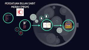 International red cross and red crescent movement. Persatuan Bulan Sabit Merah Pbsm By Azhan Fikri