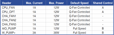 is it recommended to use cpu_opt header for second cpu fan