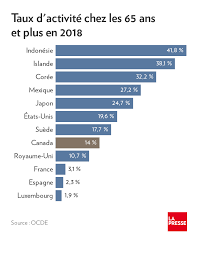 La chanson swing la lune est dans le cd de conte swing la lune, une histoire de 45 minutes. Ca N Arrivera Pas En 2020 La Retraite A 70 Ans La Presse