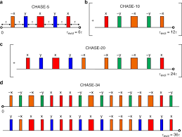 Check spelling or type a new query. Pulse Control Protocols For Preserving Coherence In Dipolar Coupled Nuclear Spin Baths Nature Communications