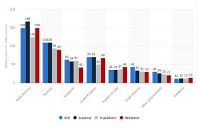 Maybe you would like to learn more about one of these? What Is The Mobile App Development Cost In 2021