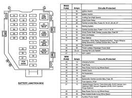 Fuse box diagram for 2003 lincoln navigator (click on image for larger view). Solved 2000 Lincoln Town Car Fuse Fixya