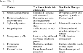 Public administration played very important role in social and economic development. Differences Between Traditional Public Administration And Npm Van Download Table