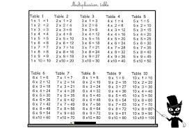 38 Printable Multiplication Worksheets Grade 3 In 2020 Printable Multiplication Worksheets Free Printable Multiplication Worksheets Multiplication Chart
