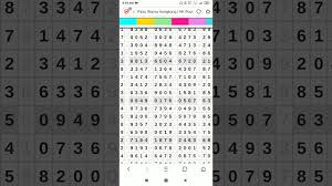 Prediksi sydney ( sdy ) minggu 2020. Paito Hk Tgl 17 Juni 2020 Youtube