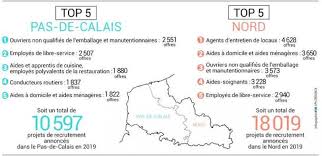 Domicile emballage • recherche parmi 97.000+ offres d'emploi en cours belgique et à l'étranger • rapide & gratuit • temps plein, temporaire et à temps partiel • meilleurs employeurs • emploi : Emploi Top 5 Des Metiers Les Plus Recherches Dans Le Nord Et Dans Le Pas De Calais