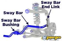 Sway Bar Links and Bushings: Symptoms, Cost, Replacement ...