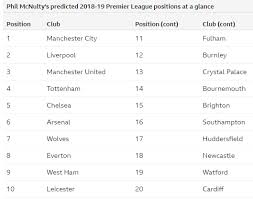 Enter a team or competition. Manchester United Bbc Sport Fixtures