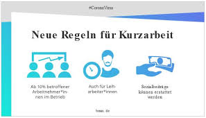 Somit erhalten sie dank des rechners einen überblick über. Kurzarbeit Das Mussen Arbeitgeber Und Arbeitnehmer Wissen