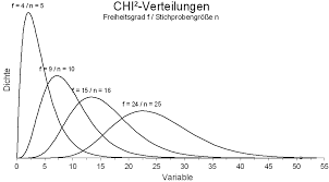 Sie geben gerade die gemessenen werte ein, die toleranz und die formeln werden. Https Ulrich Rapp De Klassen Ftm Ftm Ta Stochastik Pdf