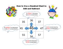 how to use a hundred chart poster