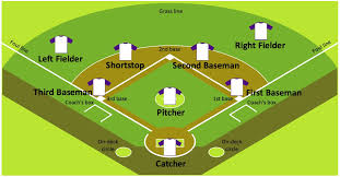 Diagram Of Baseball Starting Know About Wiring Diagram