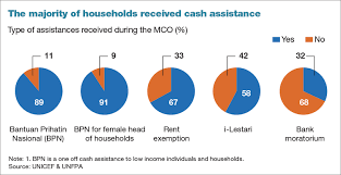 United nations jobs now available. Ppr Folk Want Jobs Not Handouts Un Study The Edge Markets
