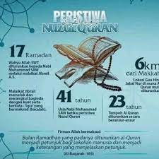 Dari segi bahasa, perkataan nuzul bermaksud turun, atau menetap di suatu tempat. Salam Nuzul Al Quran