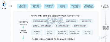慕ke网-AI Agent全栈开发工程师LLM应用开发平台特训营「已完结 ...
