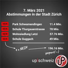 Informationen über die partei, aktivitäten und mitglieder, gremien und aktualitäten. Abstimmungen Wahlen Archive Libertare Partei