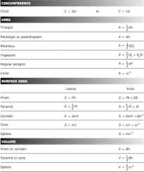 Staar Formula Chart Algebra 1 Www Bedowntowndaytona Com