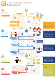 Assistance For Veterans And Their Families Http Www Appchecklist Info Experience Map Customer Journey Mapping Service Blueprint
